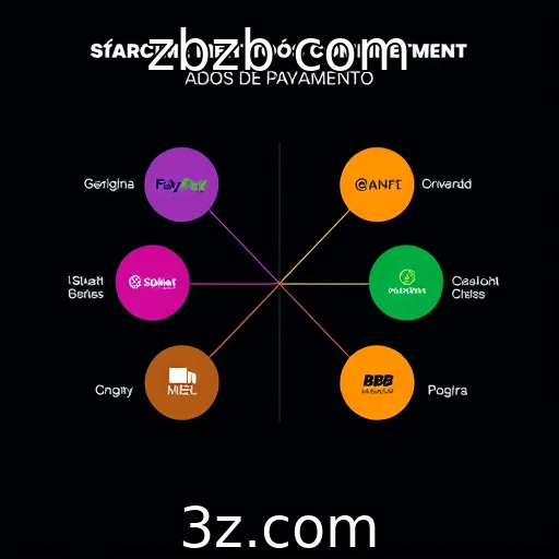 Relação entre métodos de pagamento e a adesão ao iGaming